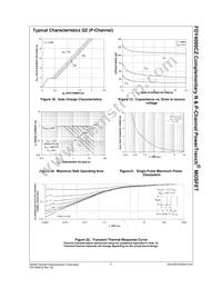 FDY4000CZ Datasheet Page 8