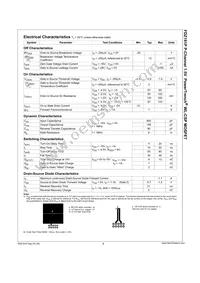 FDZ191P Datasheet Page 3