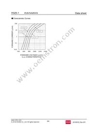 FDZT40RB5.1 Datasheet Page 5