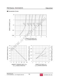 FDZT40RB6.8 Datasheet Page 3