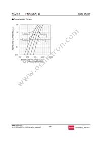 FDZT40RB6.8 Datasheet Page 5