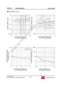 FDZT40RB7.5 Datasheet Page 4