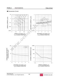 FDZT40RB8.2 Datasheet Page 4