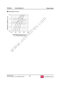 FDZT40RB8.2 Datasheet Page 5