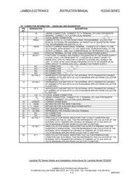 FE-2000-48-RA Datasheet Page 6