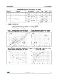 FERD30M45CT Datasheet Page 3