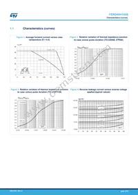 FERD40H100SFP Datasheet Page 3