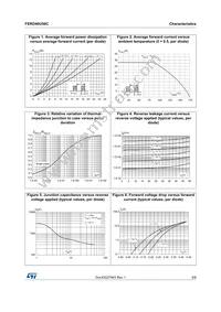 FERD40U50CFP Datasheet Page 3