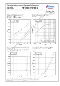 FF1200R12KE3NOSA1 Datasheet Page 6