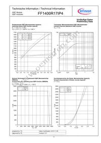 FF1400R17IP4BOSA1 Datasheet Page 6