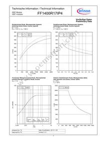 FF1400R17IP4BOSA1 Datasheet Page 7