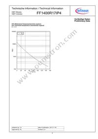 FF1400R17IP4BOSA1 Datasheet Page 8