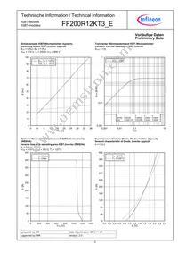 FF200R12KT3EHOSA1 Datasheet Page 5