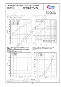 FF200R12MT4BOMA1 Datasheet Page 6