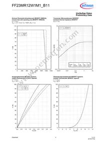 FF23MR12W1M1B11BOMA1 Datasheet Page 4