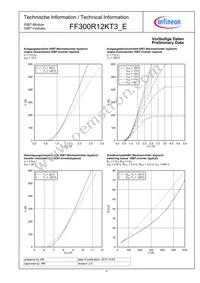 FF300R12KT3EHOSA1 Datasheet Page 4