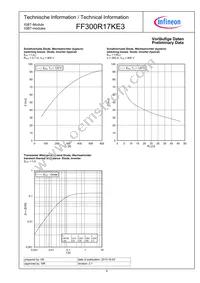 FF300R17KE3S4HOSA1 Datasheet Page 6