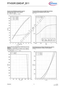 FF450R12ME4PB11BOSA1 Datasheet Page 6