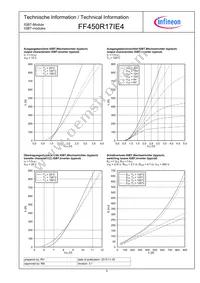 FF450R17IE4BOSA2 Datasheet Page 5