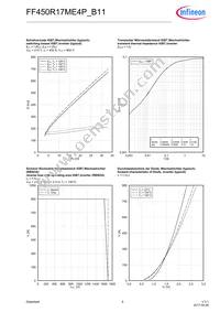 FF450R17ME4PB11BOSA1 Datasheet Page 6