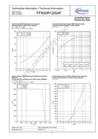 FF600R12IS4FBOSA1 Datasheet Page 6