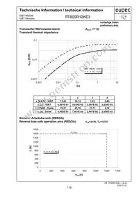 FF800R12KE3NOSA1 Datasheet Page 7