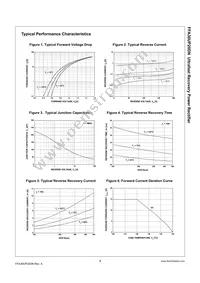 FFA30UP20DNTU Datasheet Page 3