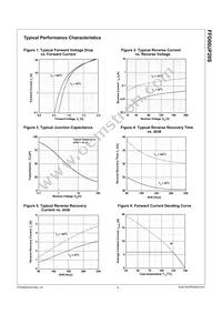 FFD06UP20S Datasheet Page 3