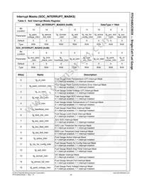 FFG1040UC003X Datasheet Page 21