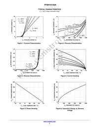 FFSH10120A Datasheet Page 3