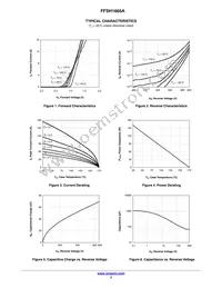 FFSH1665A Datasheet Page 3