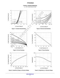 FFSH2065A Datasheet Page 3