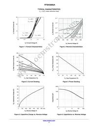 FFSH3065A Datasheet Page 3