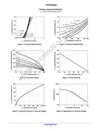 FFSH5065A Datasheet Page 3