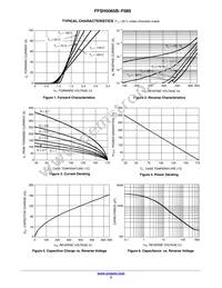 FFSH5065B-F085 Datasheet Page 3