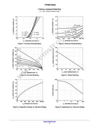 FFSM1265A Datasheet Page 3