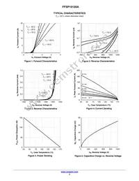 FFSP10120A Datasheet Page 3