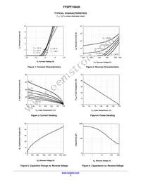 FFSPF1065A Datasheet Page 3