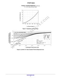 FFSPF1065A Datasheet Page 4