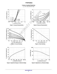 FFSPF2065A Datasheet Page 3