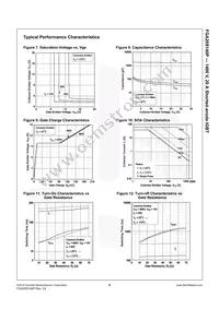 FGA20S140P Datasheet Page 5