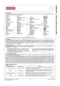 FGA20S140P Datasheet Page 9