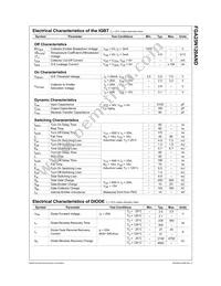 FGA25N120ANDTU Datasheet Page 2