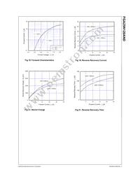 FGA25N120ANDTU Datasheet Page 6