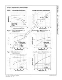 FGA4060ADF Datasheet Page 6