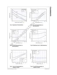 FGA40N60UFDTU Datasheet Page 4