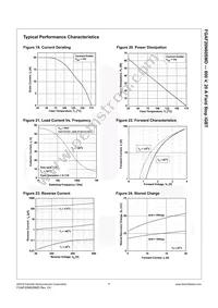 FGAF20N60SMD Datasheet Page 8