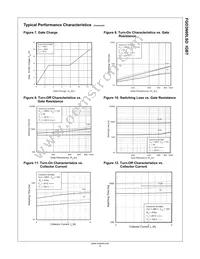 FGD3N60LSDTM-T Datasheet Page 5