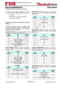 FGLD12SR6040PA Datasheet Page 19