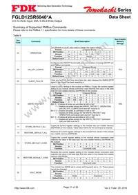 FGLD12SR6040PA Datasheet Page 21